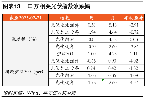 如何了解申万相关光伏指数涨跌幅?