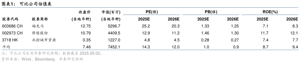 想问下各位网友可比公司估值表