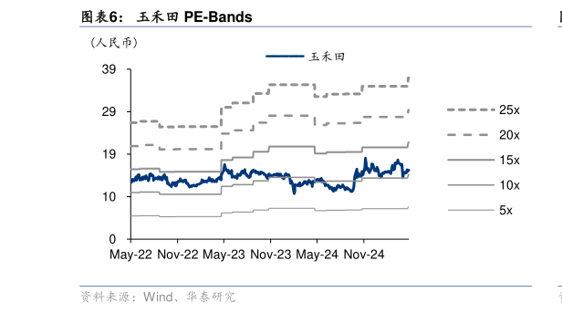 咨询大家玉禾田 PE-Bands