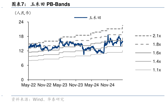 想问下各位网友玉禾田 PB-Bands