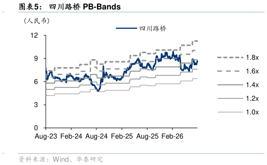 谁能回答四川路桥 PB-Bands