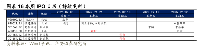 怎样理解本周 IPO 日历（持续更新）