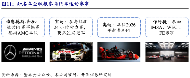 我想了解一下知名车企积极参与汽车运动赛事?