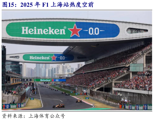 如何解释2025 年 F1 上海站热度空前?