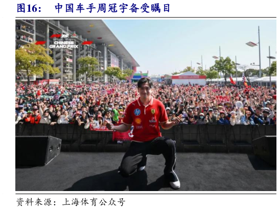 各位网友请教一下中国车手周冠宇备受瞩目?