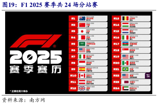 如何看待F1 2025 赛季共 24 场分站赛?