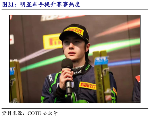 咨询大家明星车手提升赛事热度?