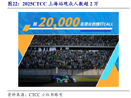 如何解释2025CTCC 上海站观众人数超 2 万?