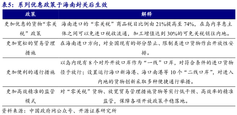 我想了解一下系列优惠政策于海南封关后生效?