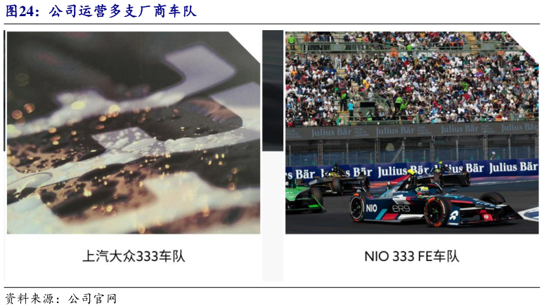 咨询下各位公司运营多支厂商车队?