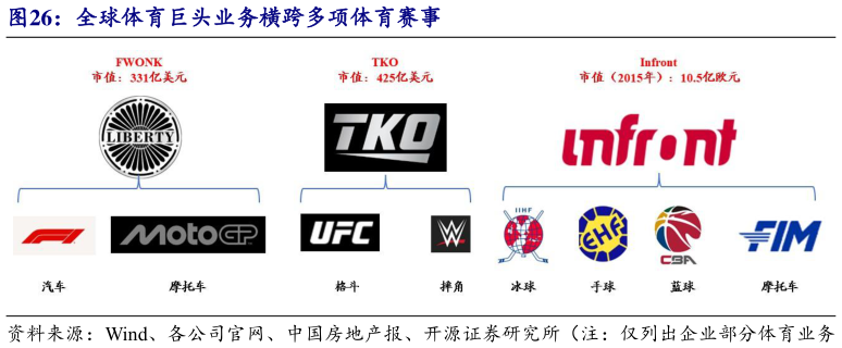 想问下各位网友全球体育巨头业务横跨多项体育赛事?