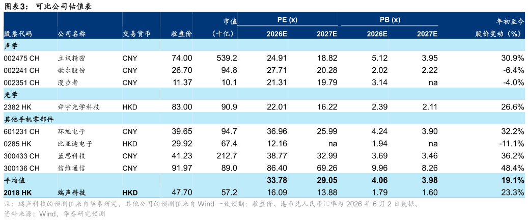 如何解释可比公司估值表