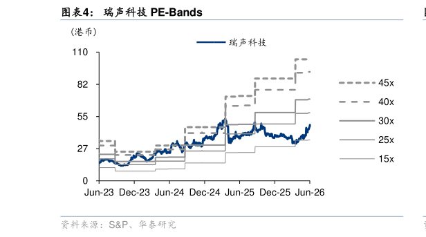 谁能回答瑞声科技 PE-Bands