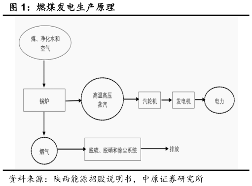你知道燃煤发电生产原理?
