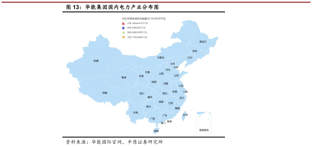 怎样理解华能集团国内电力产业分布图?