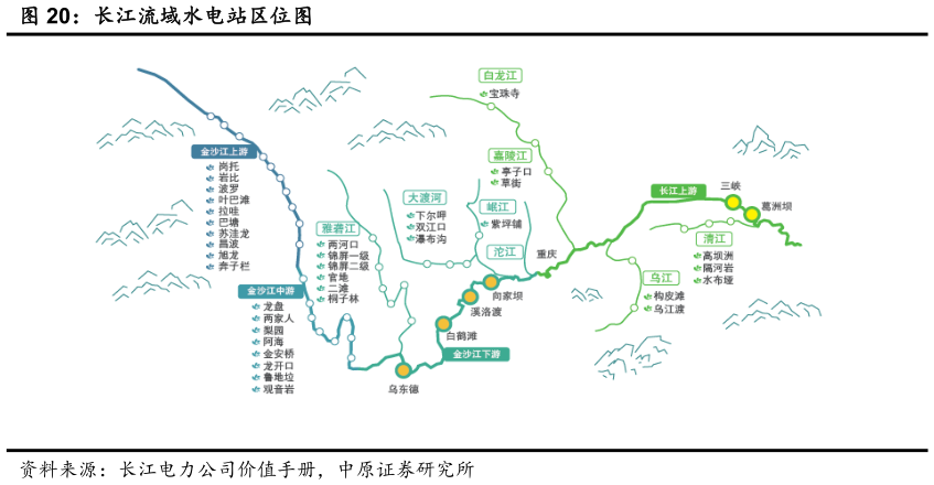 如何了解长江流域水电站区位图?