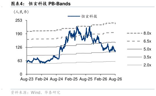 咨询下各位恒玄科技 PB-Bands?