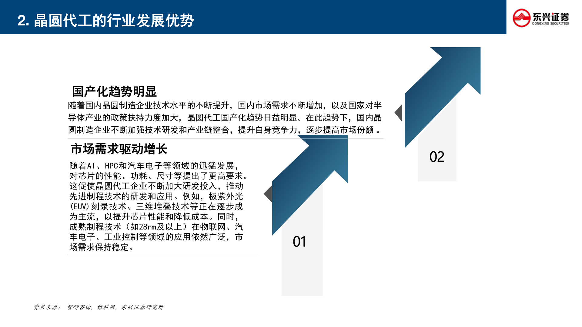 如何解释2. 晶圆代工的行业发展优势