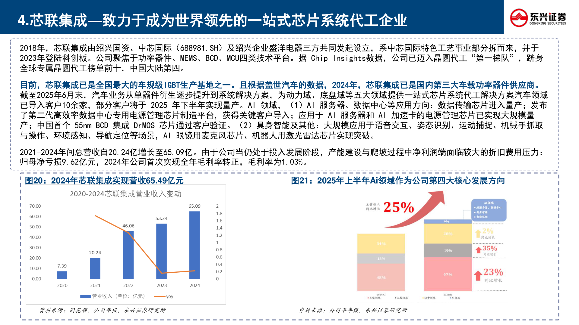咨询大家4.芯联集成—致力于成为世界领先的一站式芯片系统代工企业