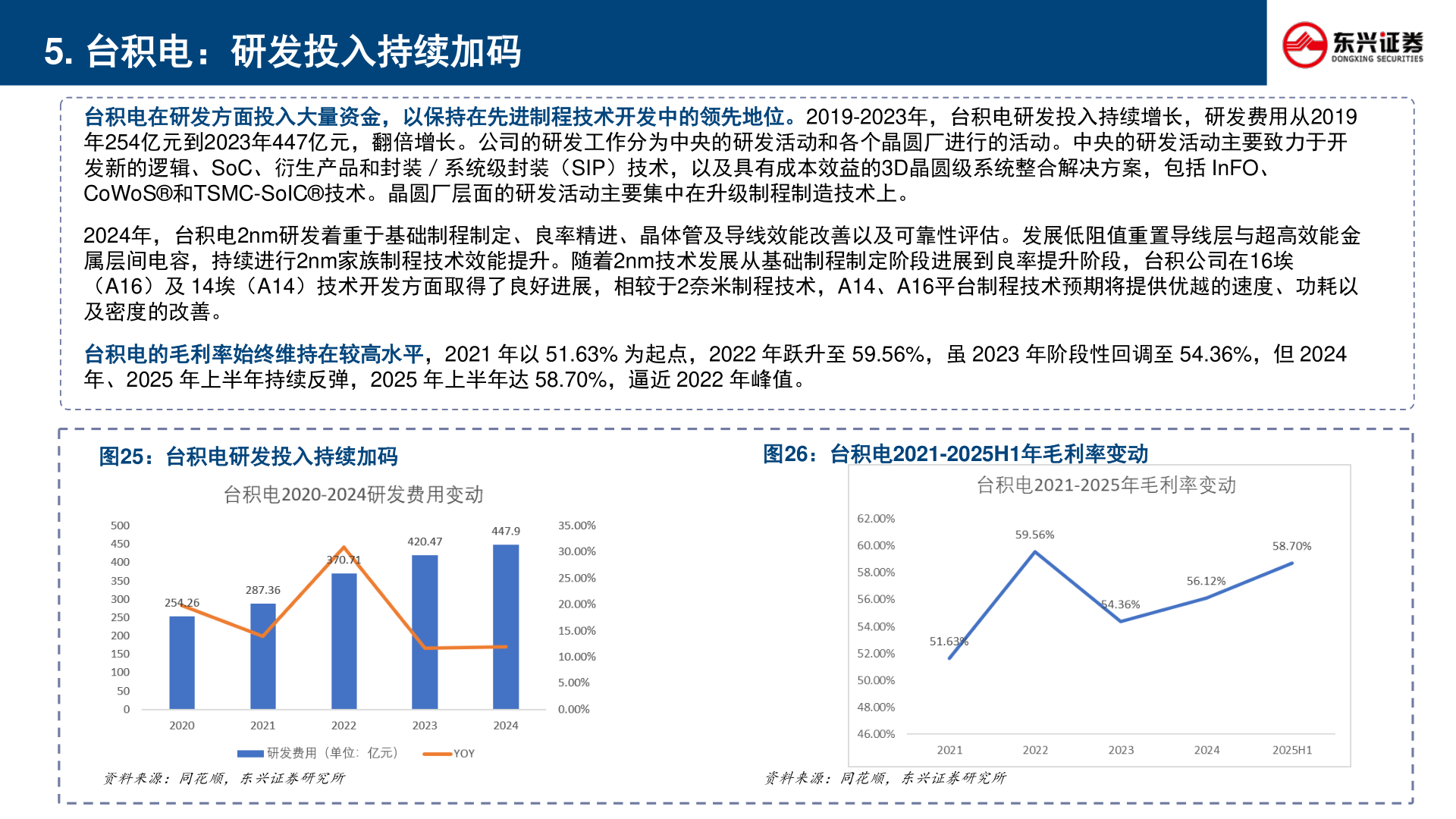 你知道5. 台积电：研发投入持续加码