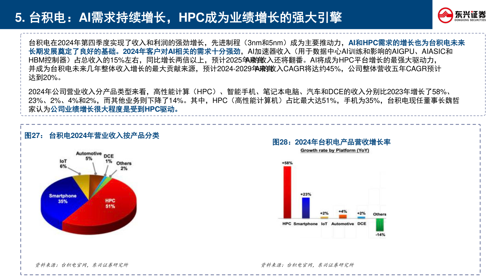 想问下各位网友5. 台积电：AI需求持续增长，HPC成为业绩增长的强大引擎