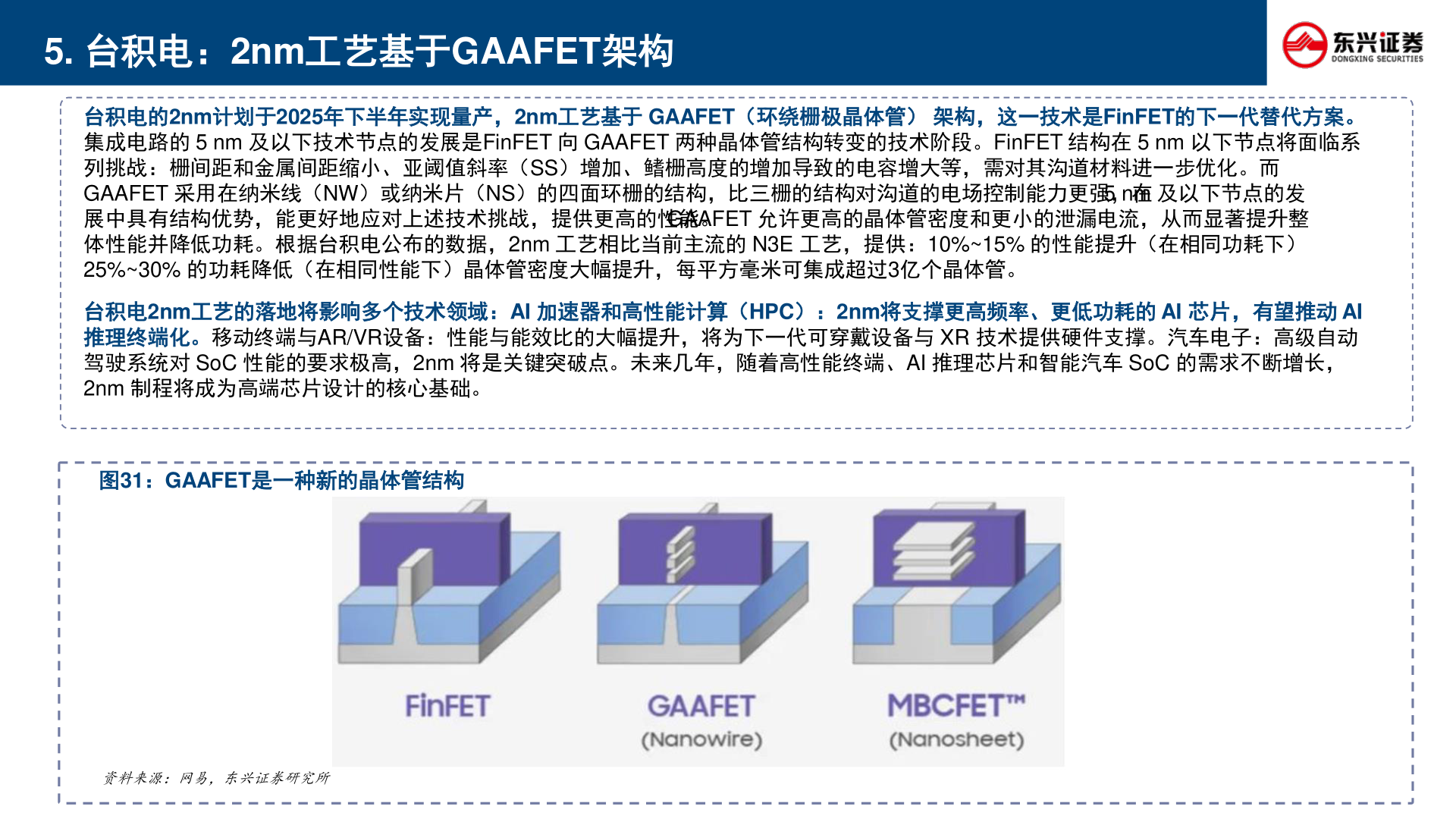 各位网友请教一下5. 台积电：2nm工艺基于GAAFET架构