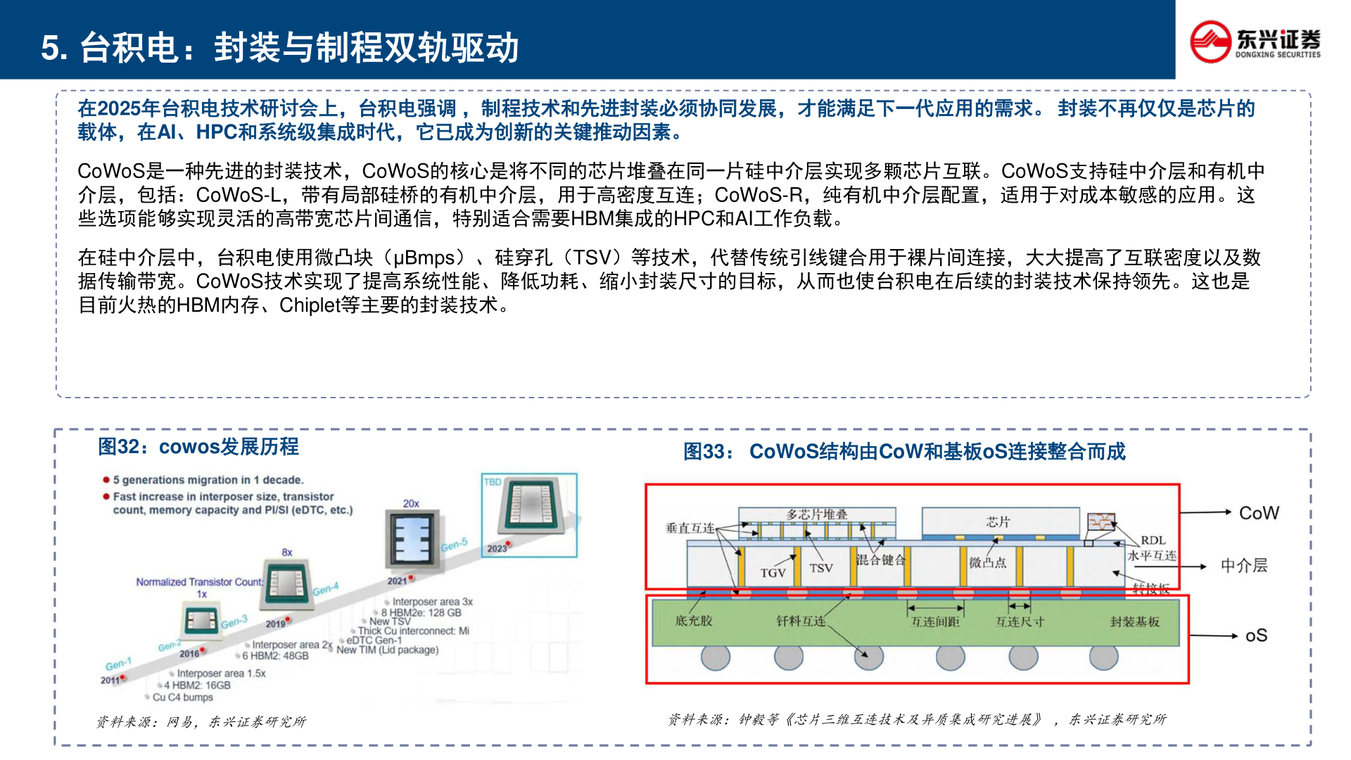 一起讨论下5. 台积电：封装与制程双轨驱动
