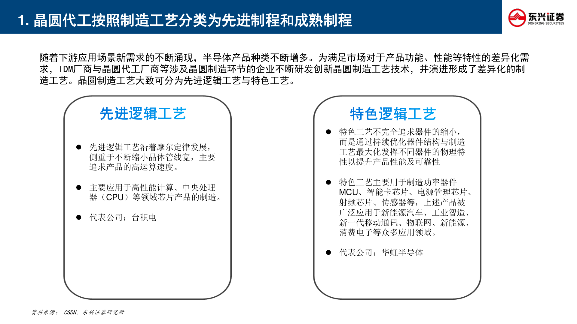 怎样理解1. 晶圆代工按照制造工艺分类为先进制程和成熟制程