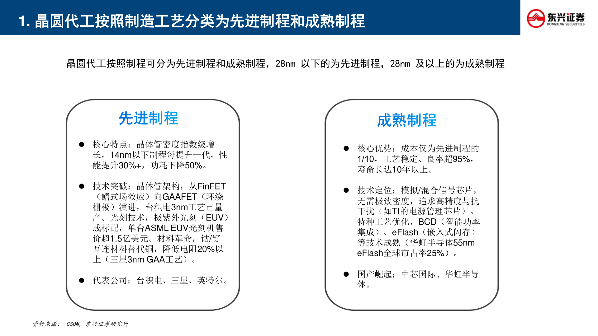 如何才能1. 晶圆代工按照制造工艺分类为先进制程和成熟制程