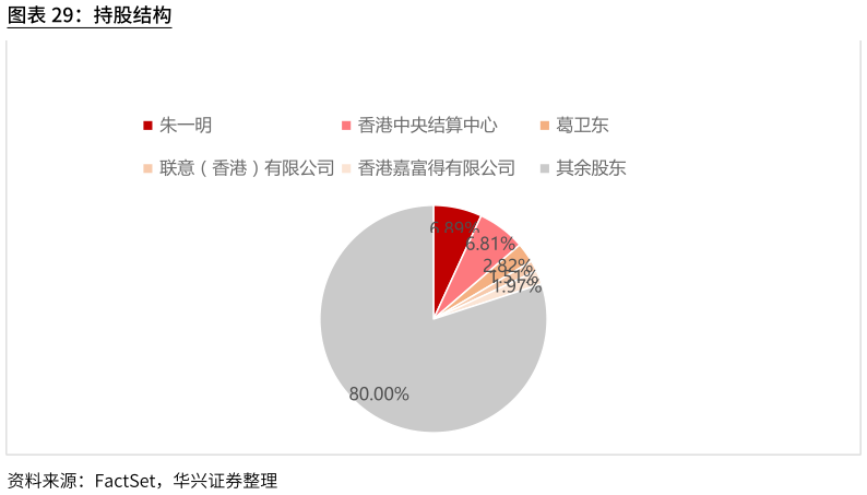 想问下各位网友持股结构