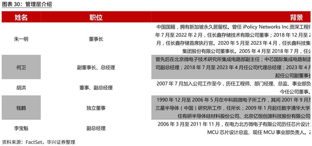 怎样理解管理层介绍