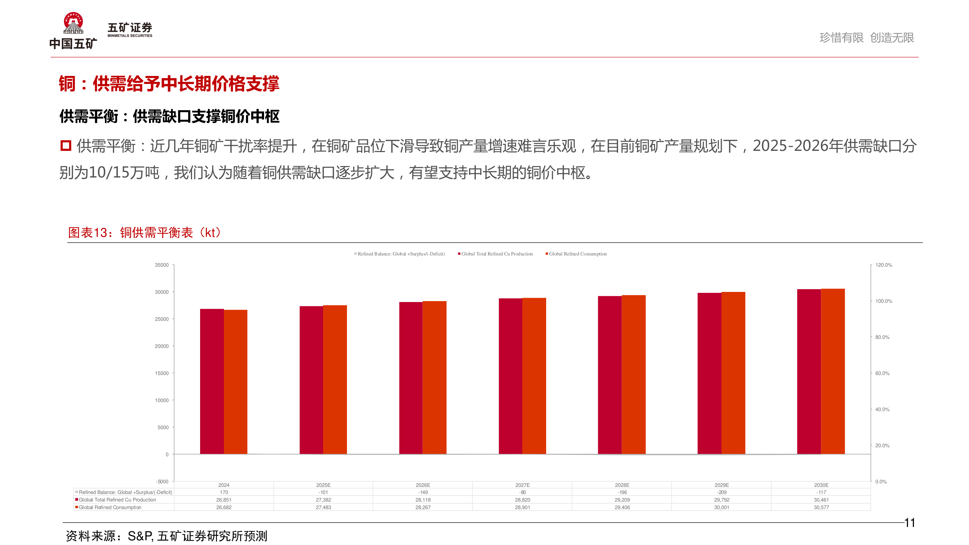 如何解释铜：供需给予中长期价格支撑