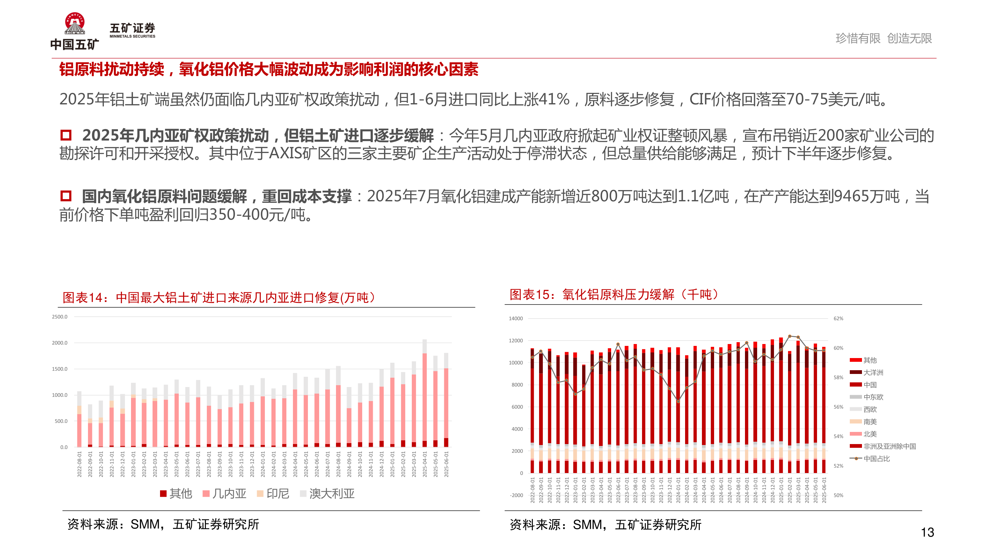 谁能回答铝原料扰动持续，氧化铝价格大幅波动成为影响利润的核心因素