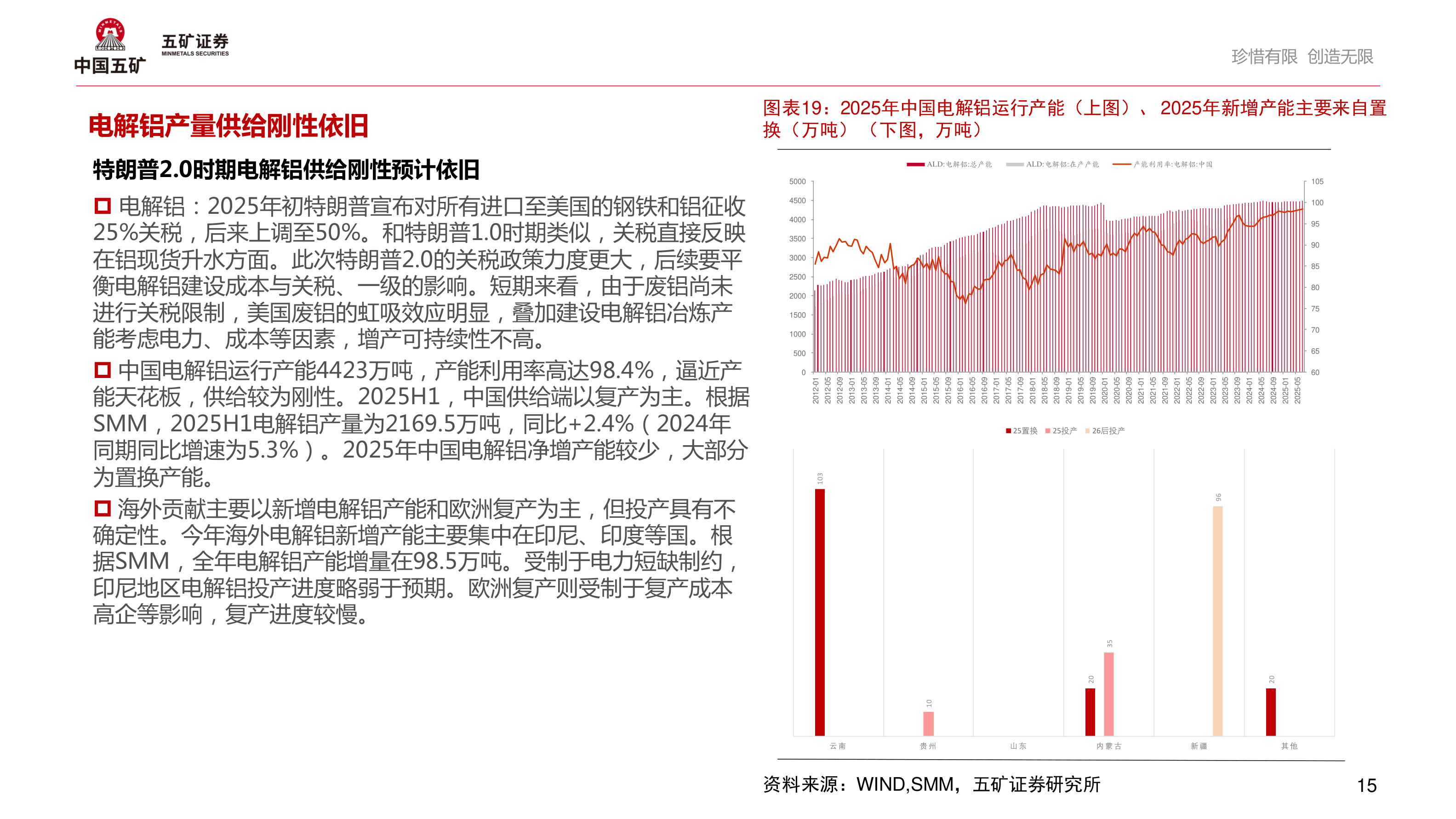 如何了解电解铝产量供给刚性依旧