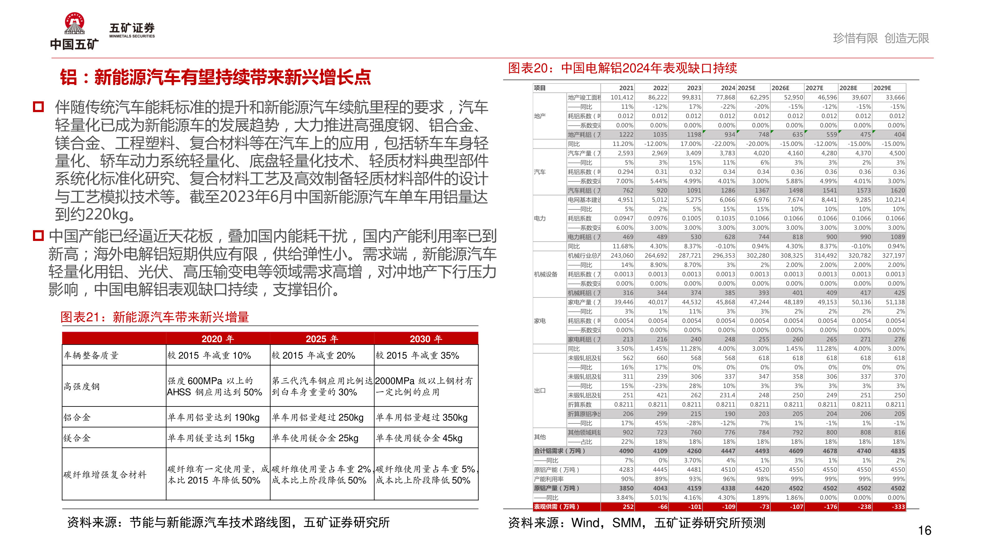 咨询下各位铝：新能源汽车有望持续带来新兴增长点