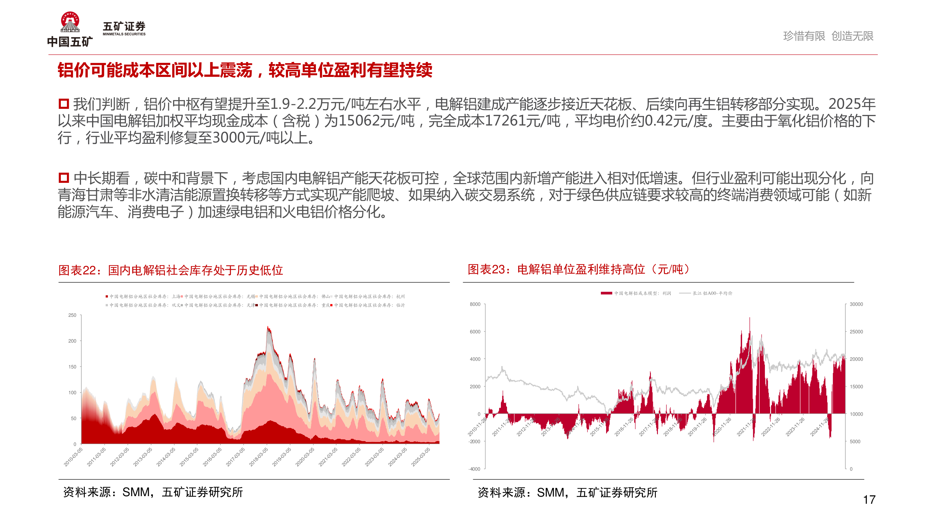 谁能回答铝价可能成本区间以上震荡，较高单位盈利有望持续