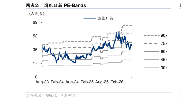 想关注一下国能日新 PE-Bands