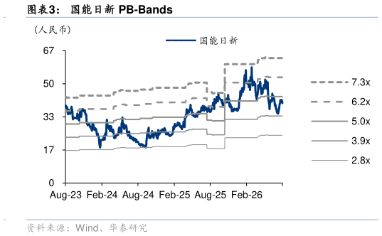 怎样理解国能日新 PB-Bands