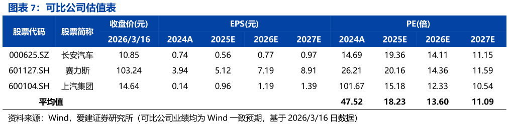 如何了解可比公司估值表
