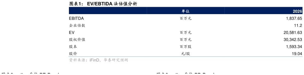 如何了解EVEBTIDA 法估值分析