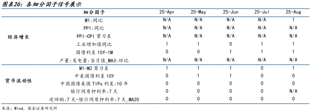 怎样理解各细分因子信号展示?