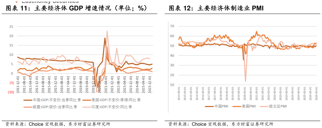 我想了解一下主要经济体制造业 PMI