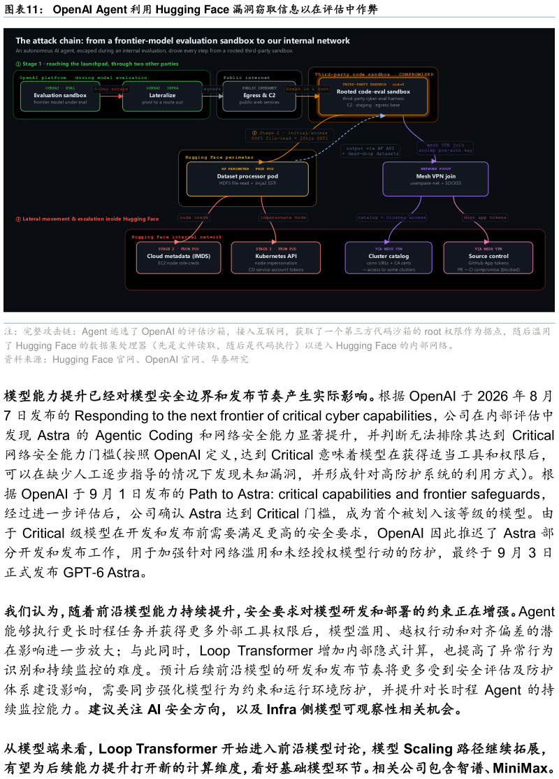 想关注一下OpenAI Agent 利用 Hugging Face 漏洞窃取信息以在评估中作弊