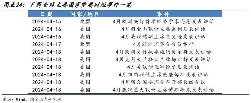 如何了解下周全球主要国家重要财经事件一览