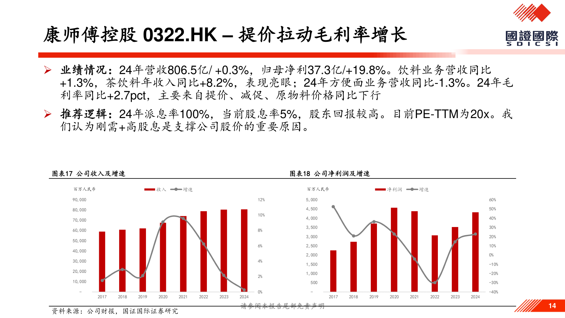 咨询大家康师傅控股 0322.HK – 提价拉动毛利率增长