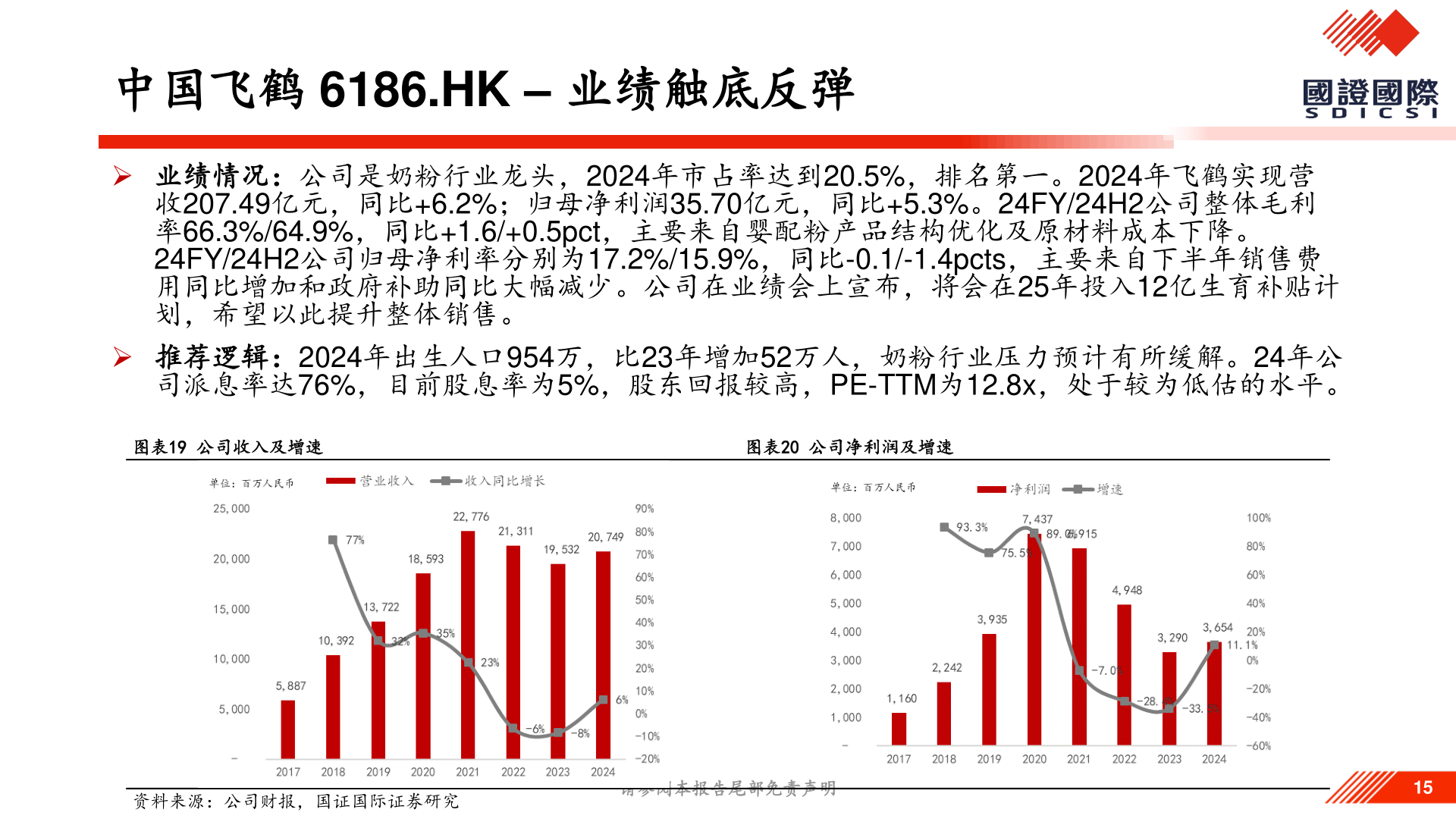 请问一下中国飞鹤 6186.HK – 业绩触底反弹