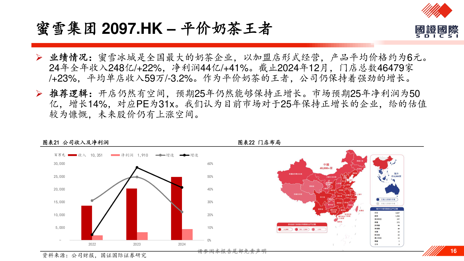 咨询大家蜜雪集团 2097.HK – 平价奶茶王者