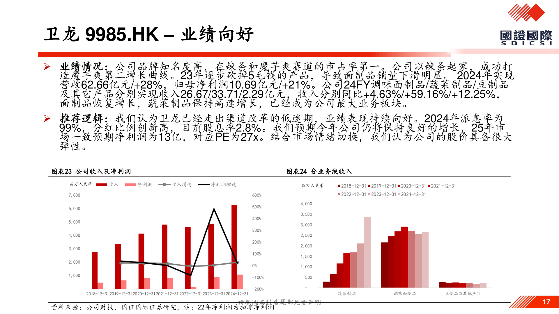 咨询下各位卫龙 9985.HK – 业绩向好