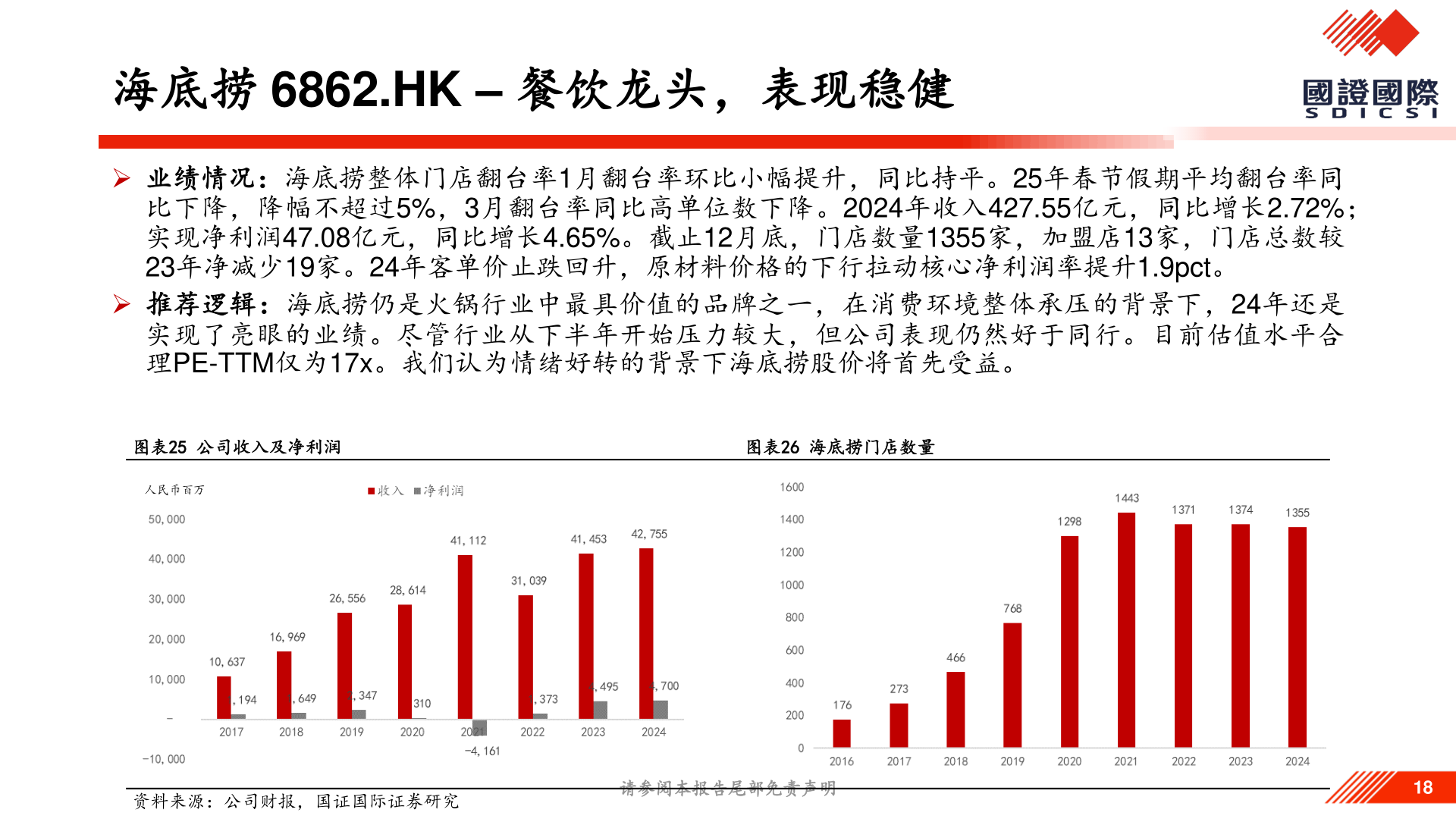想问下各位网友海底捞 6862.HK – 餐饮龙头，表现稳健