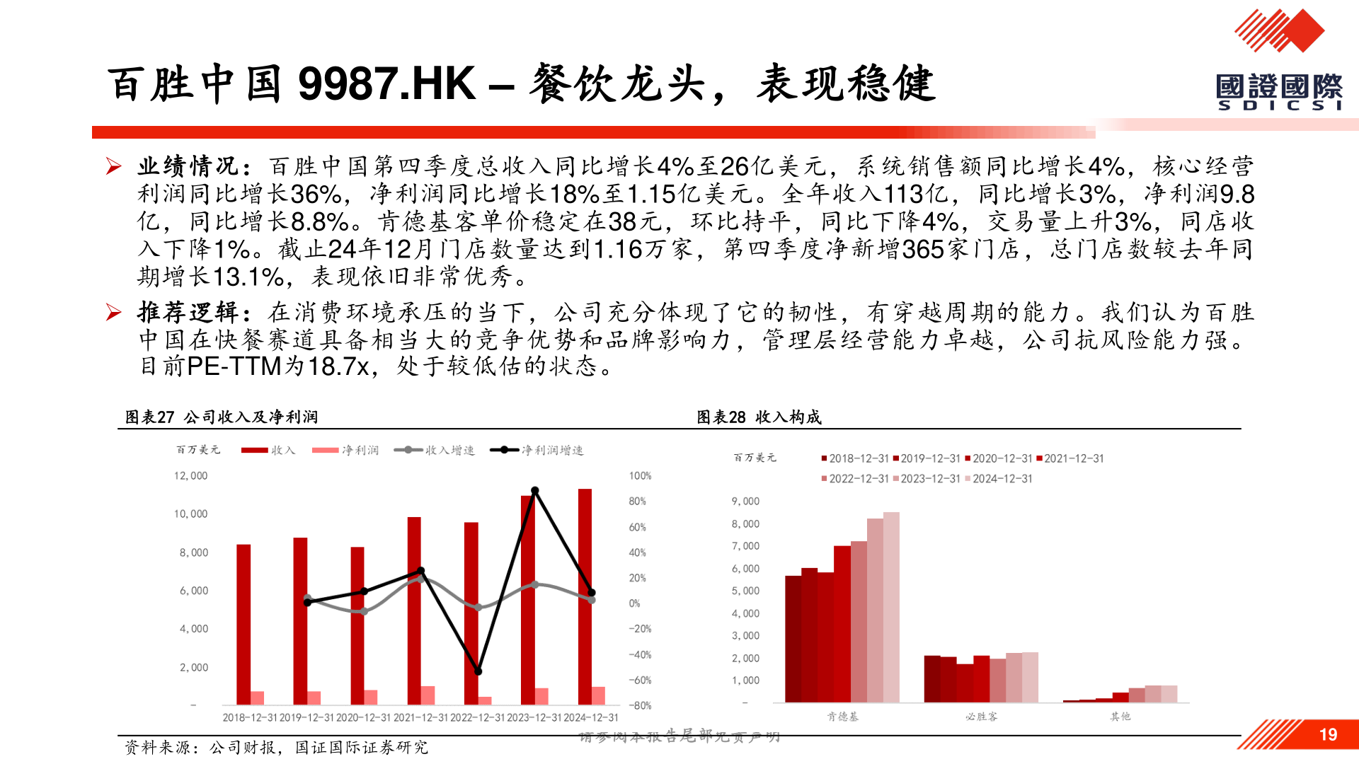 想关注一下百胜中国 9987.HK – 餐饮龙头，表现稳健
